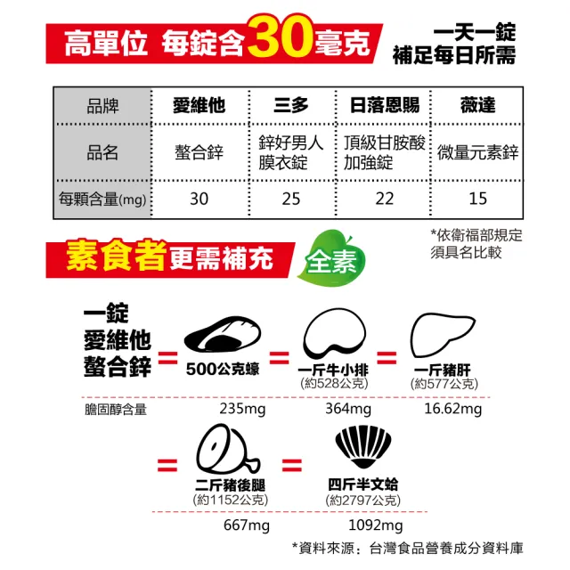 【LOVITA 愛維他】胺基酸螯合鋅30mg 6入組(共360顆)