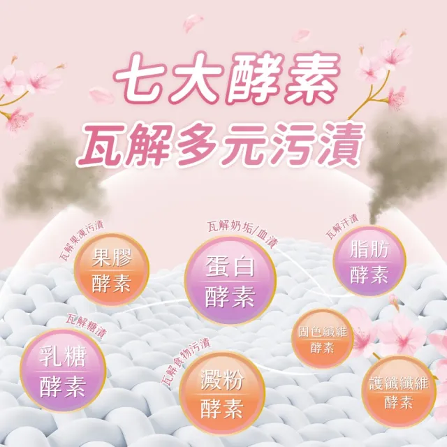 【清淨海】櫻花7+抗菌酵素洗衣膠囊-遇見初櫻 8g*24顆/包(經典櫻花香、七大酵素瓦解多元污漬)
