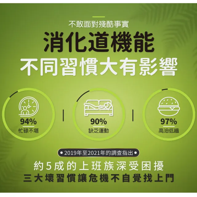 【YM BIOMED 陽明生醫】暢快有酵x3盒(60粒/盒 幫助消化 調整體質 順暢清爽 綜合蔬果發酵 決明子萃取物)