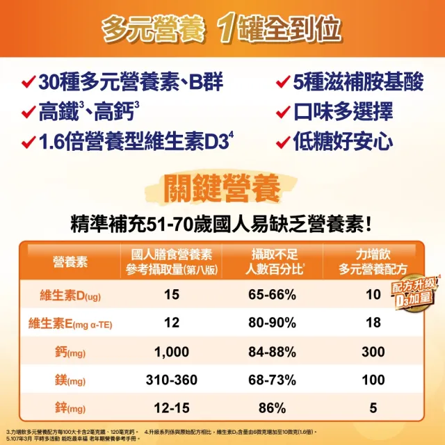 【Affix 艾益生】力增飲 多元營養配方 原味/莓果/玉米 237mlx24罐/箱 口味任選(優蛋白 維生素)