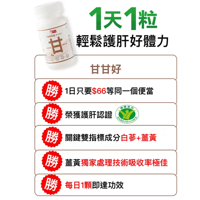 【享食尚】黃金組合甘甘好 1盒30粒 健字號護肝認證(黃鐙輝/白蔘/薑黃/馬卡/B群/尾牙/聚餐/送禮)