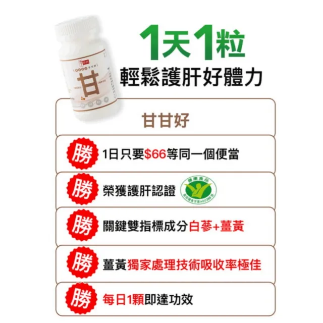 【享食尚】黃金組合甘甘好60粒2盒 星座國師推薦 健字號護肝認證(黃鐙輝/白蔘護肝/薑黃/馬卡/B群)
