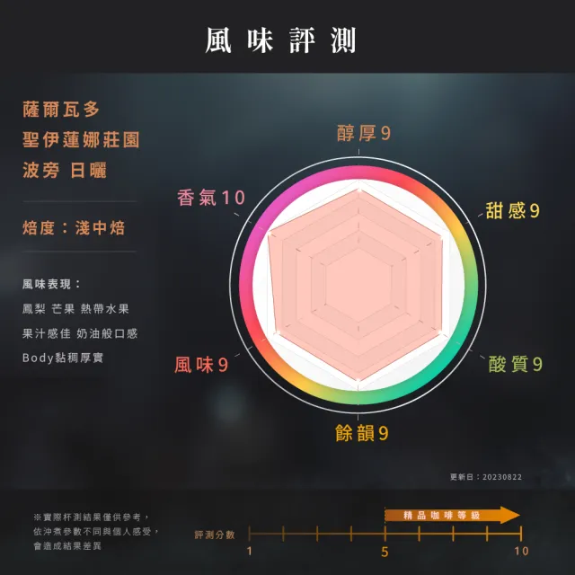 【JC咖啡】濾掛咖啡禮盒│單一莊園-薩爾瓦多 聖伊蓮娜莊園 波旁 日曬x1盒│淺中焙(10gx20包/盒;盒裝附提袋)