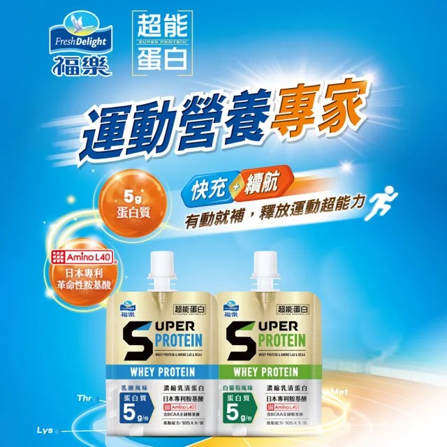 【福樂】超能蛋白機能凍180gx6入/盒-口味任選-白葡萄/乳酸(高蛋白/添加濃縮乳清蛋白+BCAA)