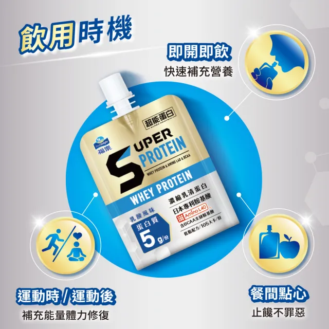 【福樂】超能蛋白機能凍180gx6入/盒-口味任選-白葡萄/乳酸(高蛋白/添加濃縮乳清蛋白+BCAA)
