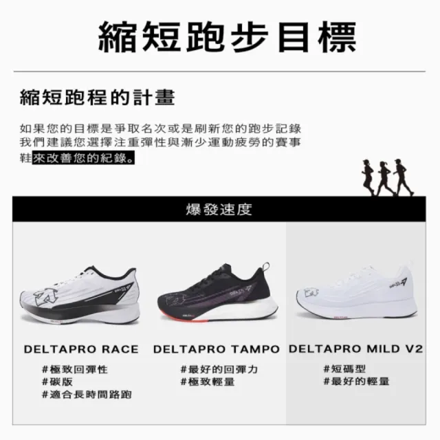 【DESCENTE】迪桑特 運動跑鞋/職業賽事跑鞋(男款/女款)
