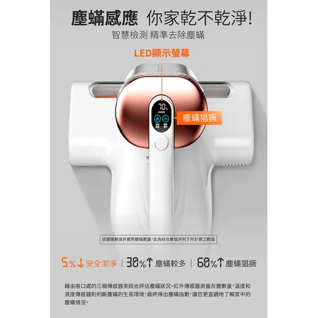 【UWANT】Hyper強勁雙氣旋聲波吸塵除螨機(萬次拍打/99.9%除螨/UV殺菌/吸塵器/原廠公司貨)