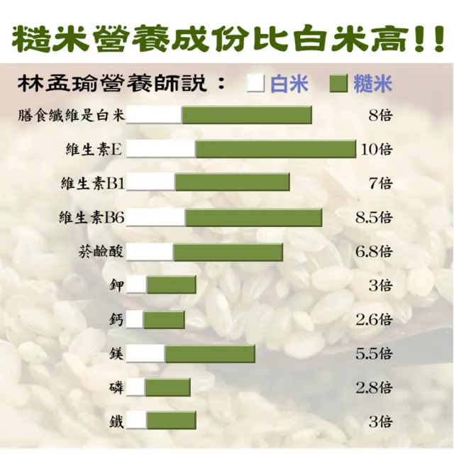 【悅•生活】日本米 穀米 玄米 新潟縣越息糙米+越光白米1kg/包(谷穗 特A級)