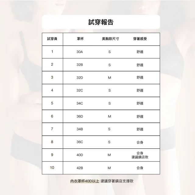【24HRS】2件組-美胸款視覺引爆 無感集中內衣(聚攏無鋼圈內衣 爆乳 集中 背扣式)