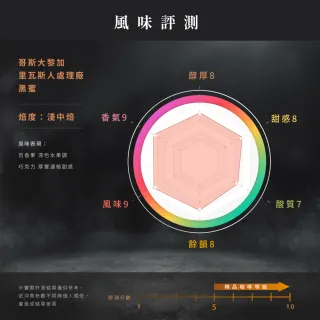 【JC咖啡】莊園濾掛咖啡-哥斯大黎加 里瓦斯人處理廠 黑蜜x1盒│淺中焙(10gx10包/盒;去氧設備包裝)