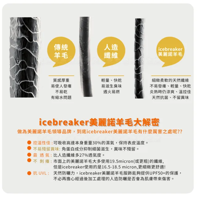 【Icebreaker】女 Oasis 半開襟長袖上衣 BF200《湖水綠》104380/排汗衣/內層衣/薄長袖/美麗諾羊毛
