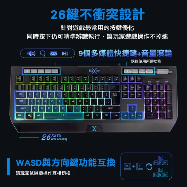 【FOXXRAY 狐鐳】藍月獵狐 有線電競鍵盤滑鼠特惠組(FXR-SKL-76+FXR-SM-76)