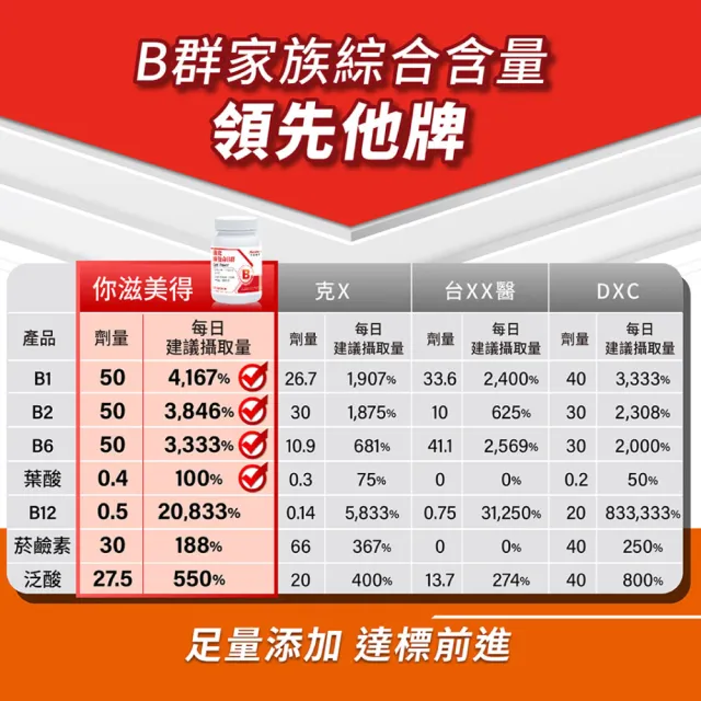 【Nutrimate 你滋美得】強化維他命B群3入組(共180顆)