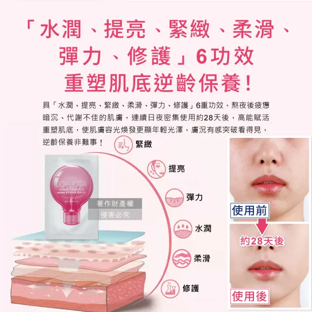 【韓國JOAJOTA】小燈泡童顏彈潤提亮護膚保養美容精華液2mlx30入/粉紅盒(暗沈妝前打底光澤肌膚安瓶)