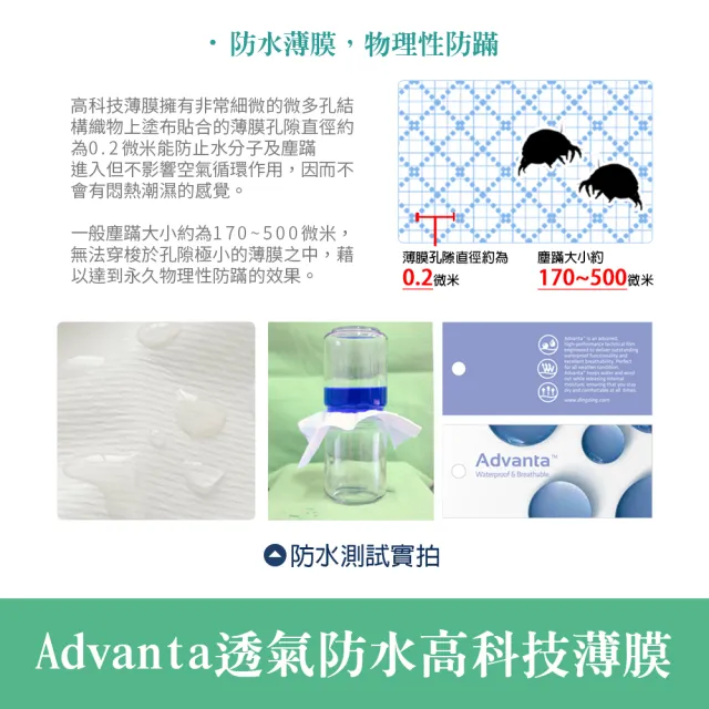 【寢城之戀】台灣製 專業護理級 萊賽爾Lyocell 吸濕排汗防蹣防水 床包式保潔墊枕套組(雙人5尺+保潔枕套1對)