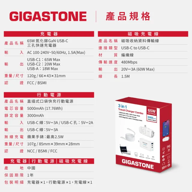 【Gigastone 立達國際】三合一65W旅行充電組PD-7656W 3in1 bundle(17.76Wh標示行電/充電器/磁吸充電線)