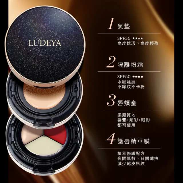 【LUDEYA】買1送1★4合1微臻全能氣墊粉餅共2入(女大電視節目推薦)