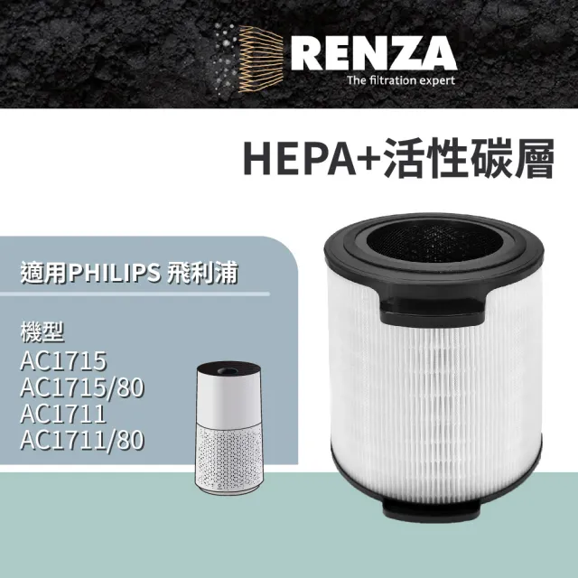 【RENZA】適用 PHILIPS 飛利浦 AC1715 AC1711 白小奈空氣清淨機 FY1700(HEPA+活性碳濾網 濾芯)