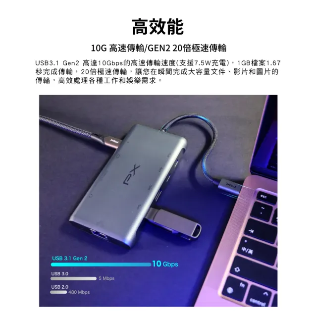 【PX 大通】下殺3年保固10合1快充100W瓦USB TypeC轉接HDMI SD hub十合一4K網路Hub集線器(UCH-2210SRA)