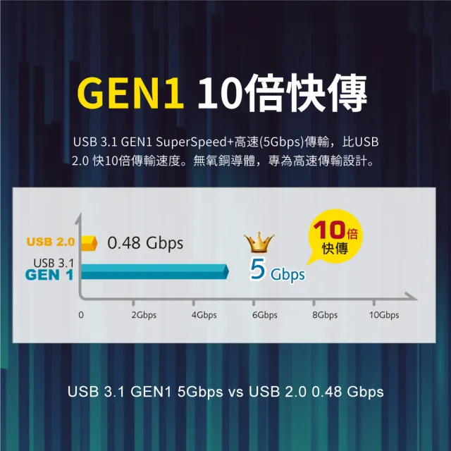 【PX 大通】-3年保固充電線type c快充線2米手機線Type C傳輸線USB 3.1 3.0 GEN1蘋果iphone三星(UAC3-2B 2W)