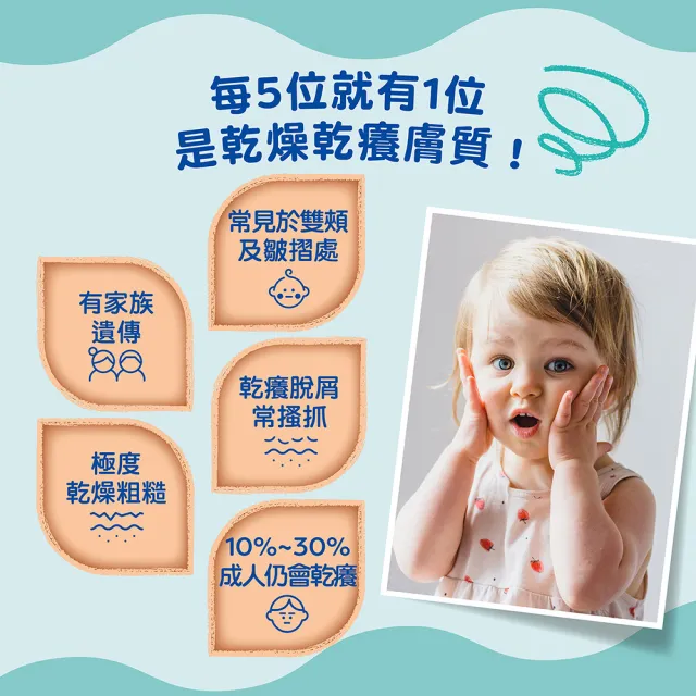 【Mustela 慕之恬廊】舒恬良 乾癢肌保濕滋潤組(滋養益膚柔舒霜150ml有機＋柔舒面霜40mlX2入)
