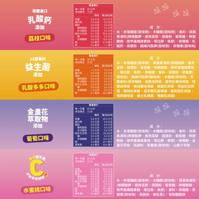 【Lab52 齒妍堂】無糖QQ果凍(10條/盒；葡萄/荔枝/乳酸多多/水蜜桃)
