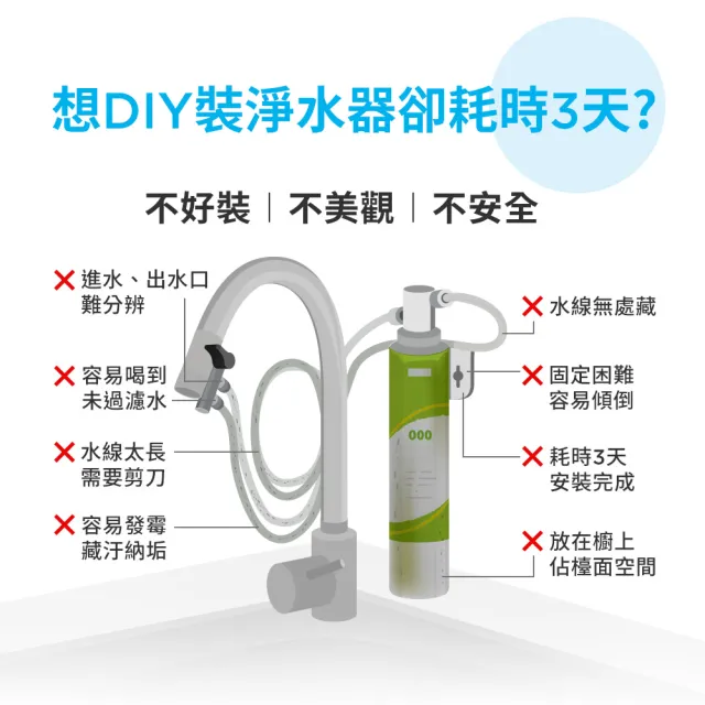 【BRITA】官方直營 ON TAP 4重濾菌龍頭式濾水器+4重龍頭濾芯+運動濾水瓶綠色(限量組 共1機2芯1瓶)