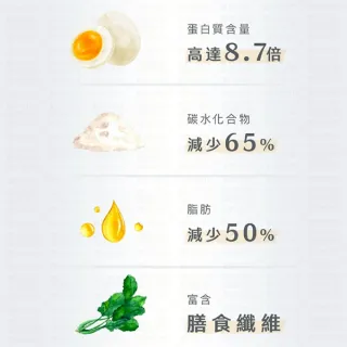【愛Phone】Body Goals 高蛋白脆片(非油炸餅乾 健康零食 高蛋白 酸奶洋蔥 奶香起司 墨西哥紅椒 脆片)