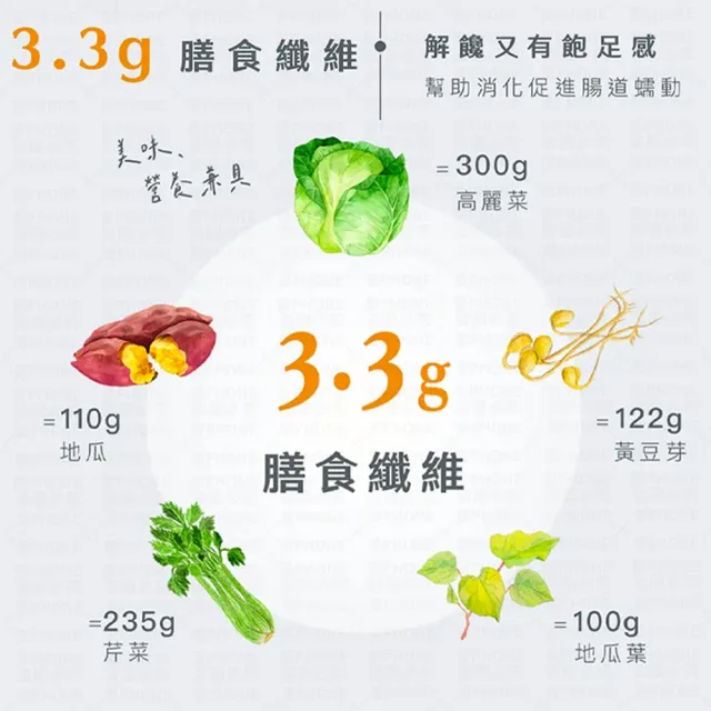 【愛Phone】Body Goals 高蛋白脆片(非油炸餅乾 健康零食 高蛋白 酸奶洋蔥 奶香起司 墨西哥紅椒 脆片)