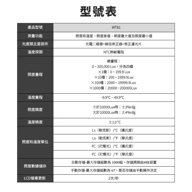 【Wsensor】照度計(WT81│測光儀｜流明表｜亮度計｜測光計｜光照計｜光度計｜流明計)