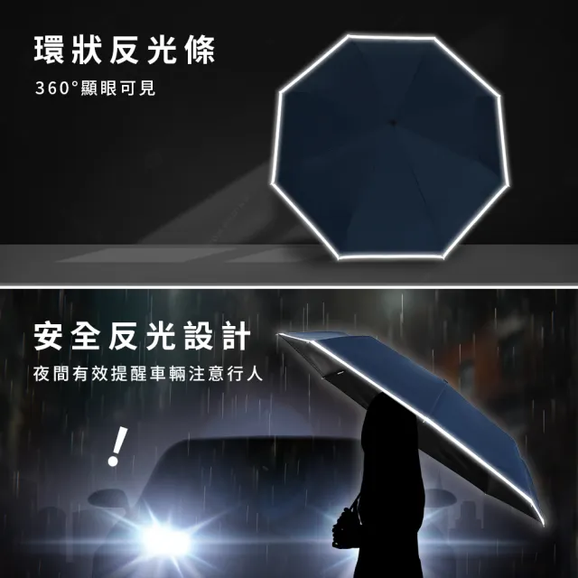 【TDN】買一送一大剛好速乾無敵折傘反光雨傘(輕量大傘面防風抗UV防曬陽傘B5583)
