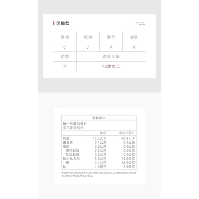 【Labelle 拉蓓】動能閃纖飲(天然植萃、藤黃果、山茶花、77老大推薦)