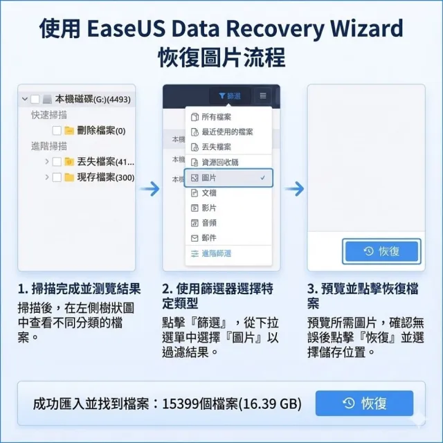【EaseUS】Data Recovery 一個月 資料救援 硬碟救援 硬碟修復(台灣總代理-冠鋐電腦原廠合法授權認證)
