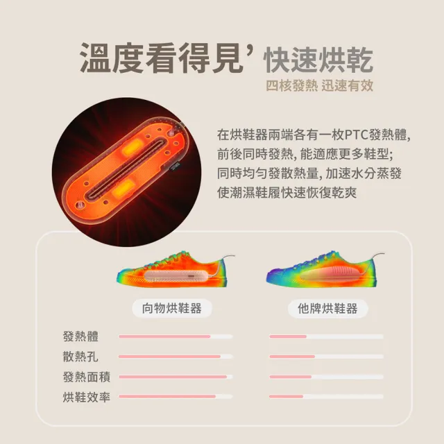 【SOTHING 向物】三檔定時 恆溫速乾除菌烘鞋器 零(1年保固 PTC發熱 烘鞋機 除臭殺菌 烘襪 除溼 除濕)