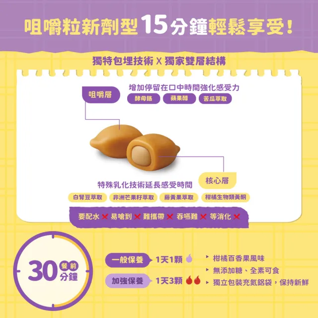【BTP】藤黃果享受輕鬆嚼 6盒-30入/盒(咀嚼粒/藤黃果/代謝/白腎豆/酵母鉻/苦瓜)