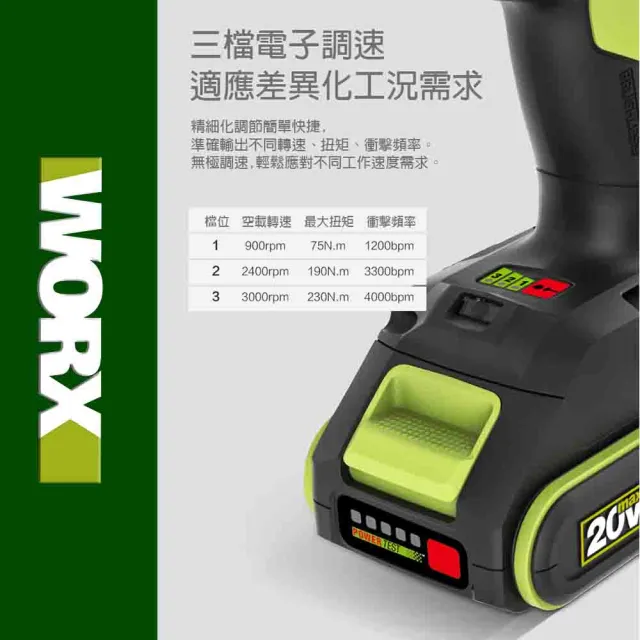 【WORX 威克士】無刷衝擊起子機 230牛頓米 雙電池(WU290D)