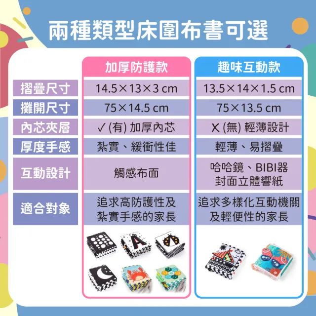 【OhBabyLaugh】床圍布書(早教啟蒙/寶寶護欄/床邊圍欄/幼兒啟蒙遊戲書/寶寶互動布書)