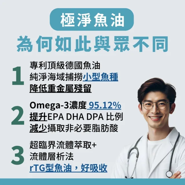 【天然保健所】極淨魚油3盒組(60顆/盒-KD Pharma頂級德國魚油.高濃度魚油)