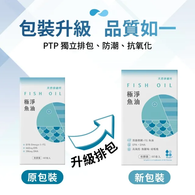 【天然保健所】極淨魚油3盒組(60顆/盒-KD Pharma頂級德國魚油.高濃度魚油)
