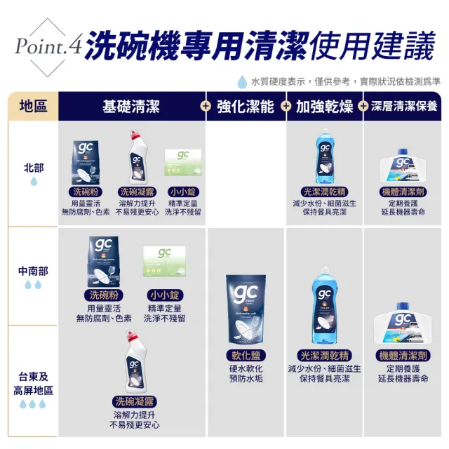 【gc clean德國吉利潔】洗碗機專用洗碗凝露750mlx6(強效去油/快速溶解/全機型適用)