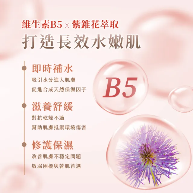 【悠活原力】PSK聯名 益菌B5修護舒緩身體乳(200ml/瓶 益菌後生元  維他命B5 蝦紅素)