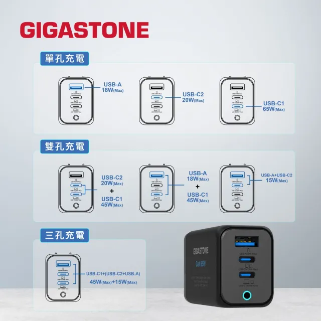 【Gigastone 立達國際】GaN 65W 氮化鎵三孔快充充電器+C to C 100W快充傳輸線(支援iPhone17/Switch充電組)