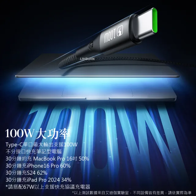 【AIDOGA】一分二 100W PD快充充電傳輸線 Type-C/Apple Watch//Ultra/SE 全系列 AirPods  爵士 1.5M