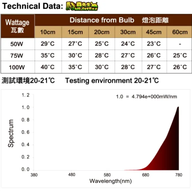 【爬蟲先生】100W 夜間保溫燈泡模擬自然月光/不含UVA光源不干擾爬寵日與夜作息/加溫(適用夜行性爬寵DN100W)