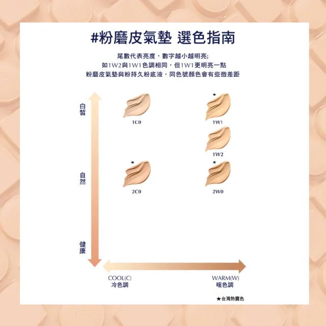 【Estee Lauder 雅詩蘭黛】粉持久天生美肌氣墊粉餅 SPF20-25/PA+++(一盒2蕊粉磨皮氣墊/IU同款/防曬)