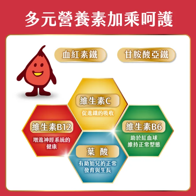 【mamacare 孕哺兒】高單位凍晶鐵+葉酸★膠囊 60粒(鐵定不能少)