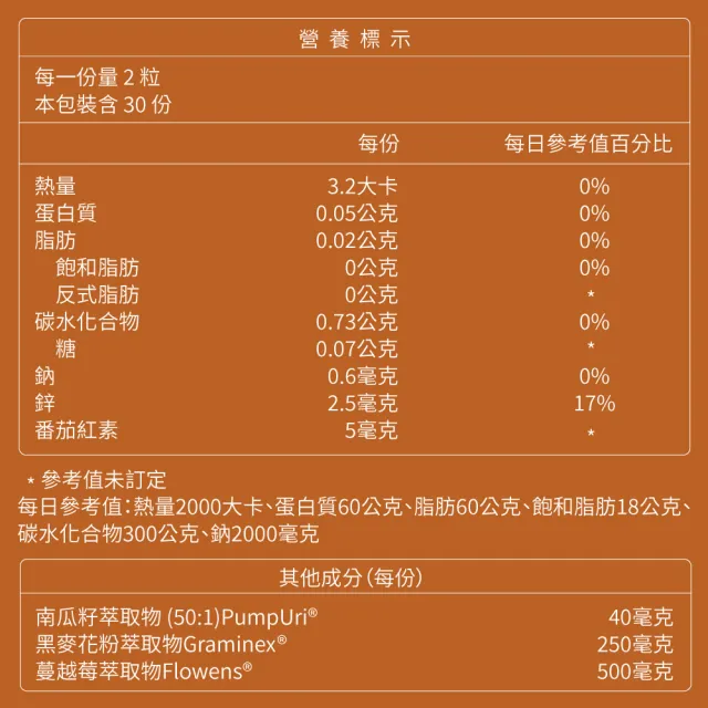 【大研生醫】好攝力南瓜籽黑麥花膠囊(60粒.南瓜籽.黑麥花.鋅.茄紅素)