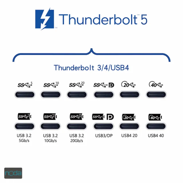 noda Thunderbolt 5 Cable 編織傳輸線 1m(編織線堅固更耐用)