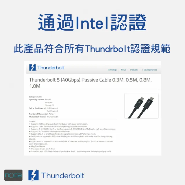 noda Thunderbolt 5 Cable 編織傳輸線 1m(編織線堅固更耐用)