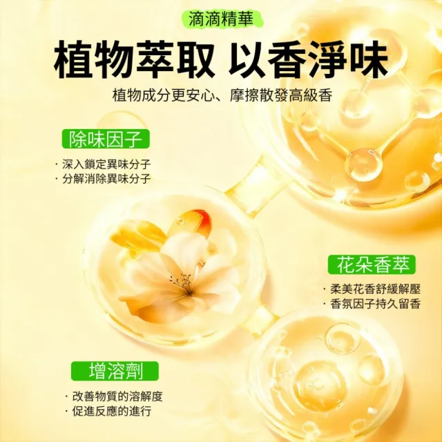 【GLOBAL】4入組 日款全球倉衣類香氛噴霧 100ml(去除異味 抑菌除蟎 防靜電 衣櫃鞋櫃除臭)